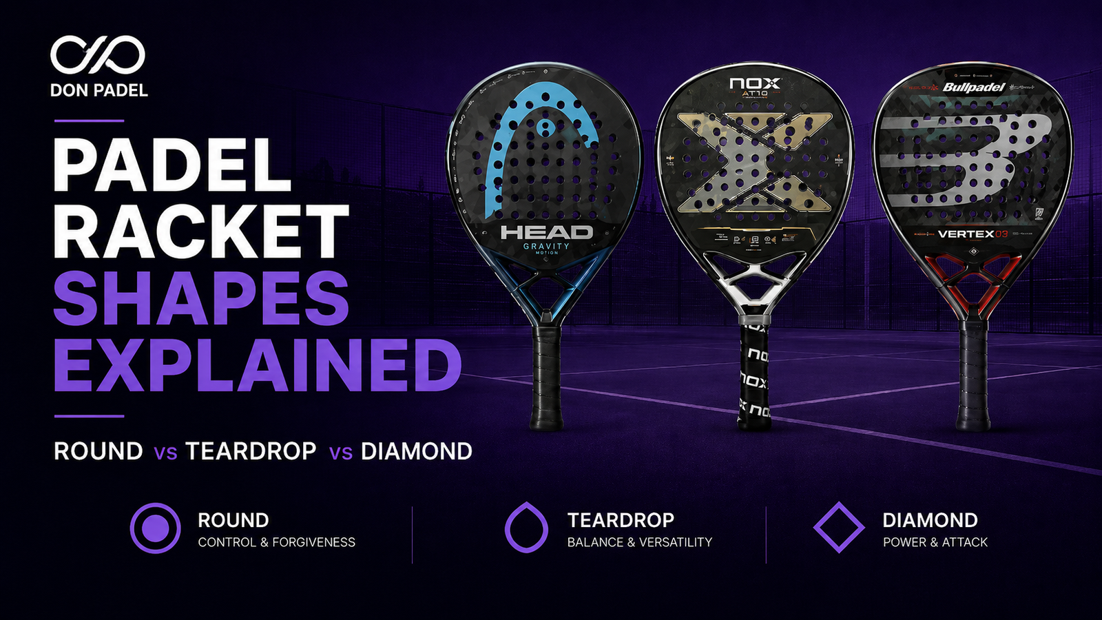 Padel Racket Shapes Explained: Round vs Teardrop vs Diamond